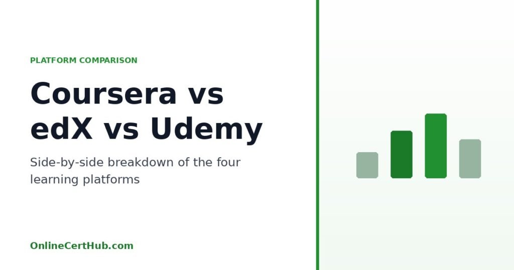 Coursera vs edx vs udemy vs linkedin learning — Coursera vs edX Comparison — OnlineCertHub