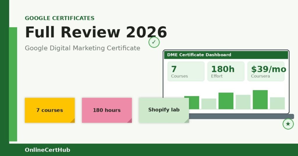 google digital marketing certificate dashboard 2026
