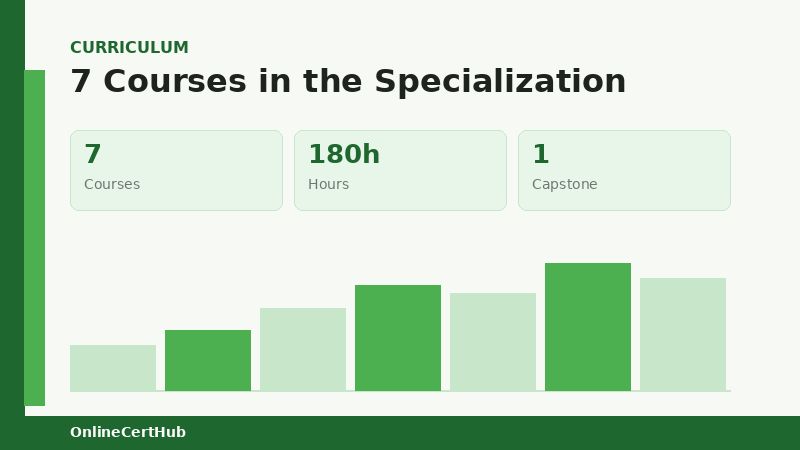 google digital marketing certificate coursera dashboard