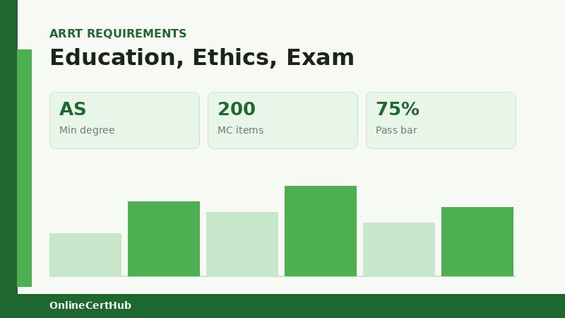 arrt radiologic technologist certification requirements overview 2026