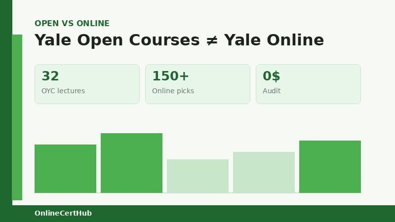 yale free online courses open yale vs coursera comparison