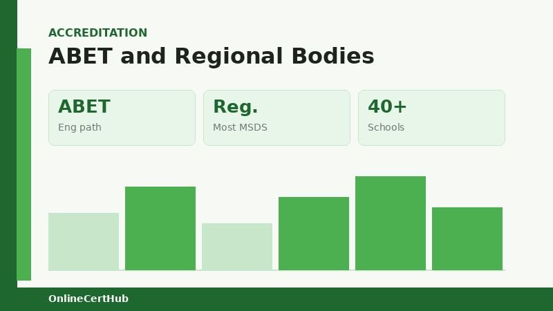 online masters in data science accreditation bodies ABET regional 2026