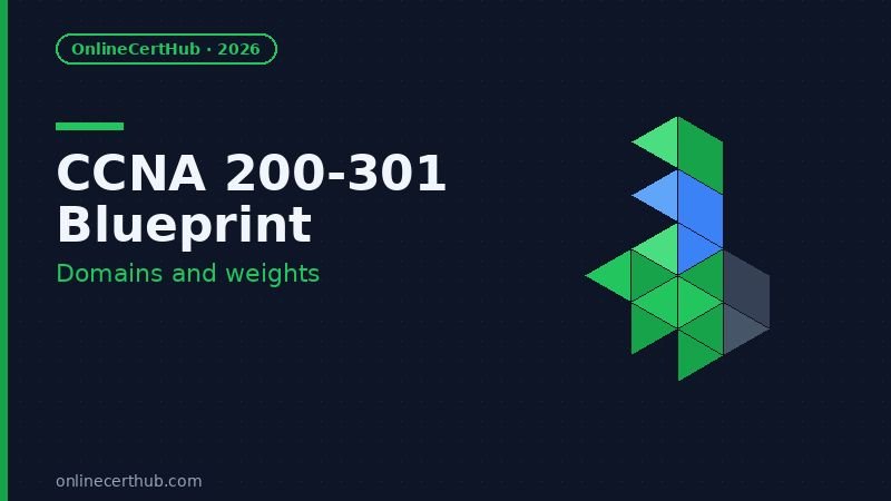 cisco ccna certification 200-301 exam blueprint domains and weights 2026