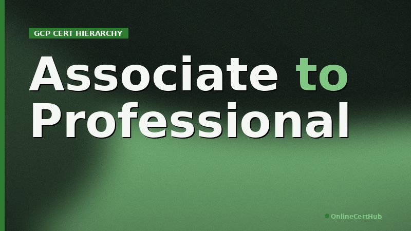 google cloud certifications hierarchy 2026 big type duotone