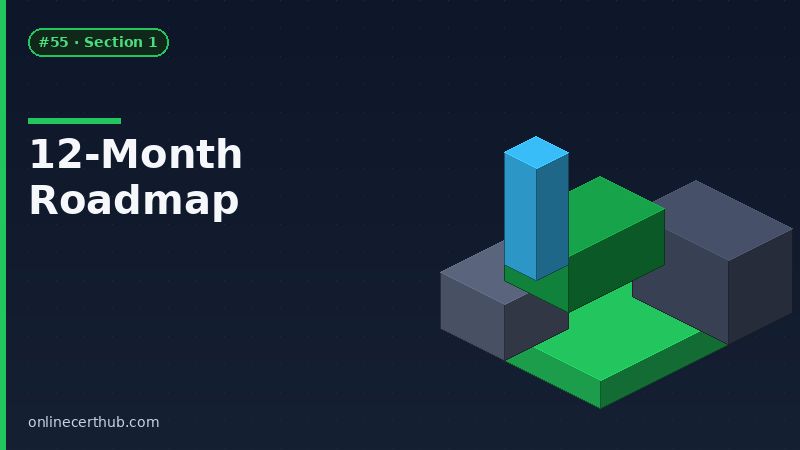 cybersecurity analyst 12-month roadmap from zero to hired