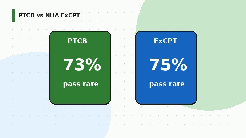 pharmacy technician certification exam comparison PTCB versus NHA ExCPT