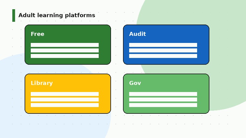 free online courses for adults platforms comparison flat illustration