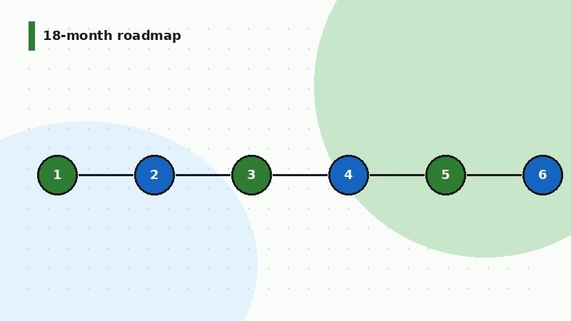 how to become a software developer without a degree roadmap flat illustration