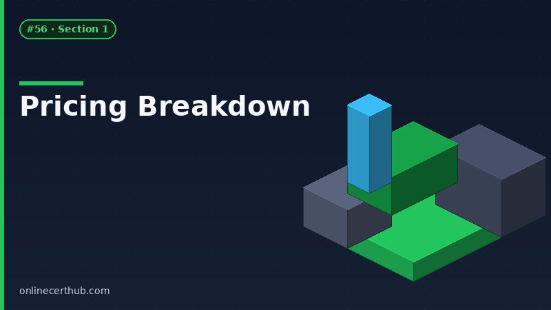 coursera vs linkedin learning pricing 2026 comparison