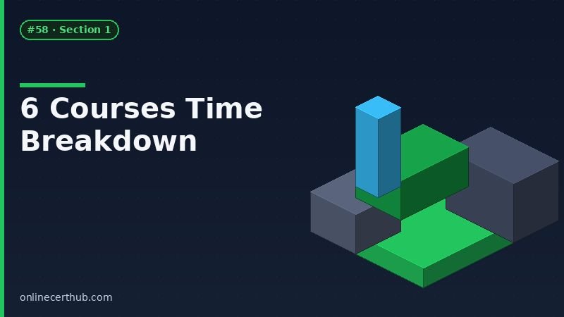 google it automation with python six courses breakdown