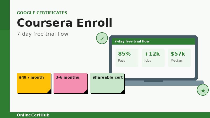 coursera google career certificate enrollment screen