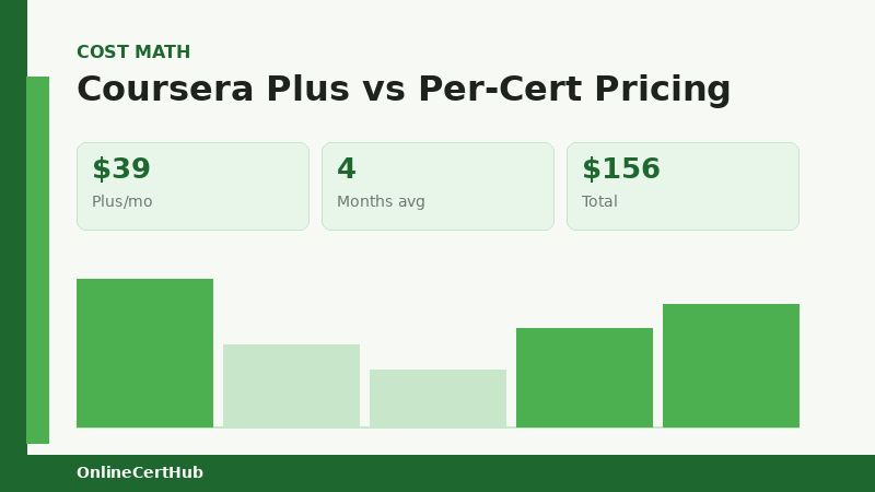 google ads analytics shopify lab setup for google digital marketing certificate