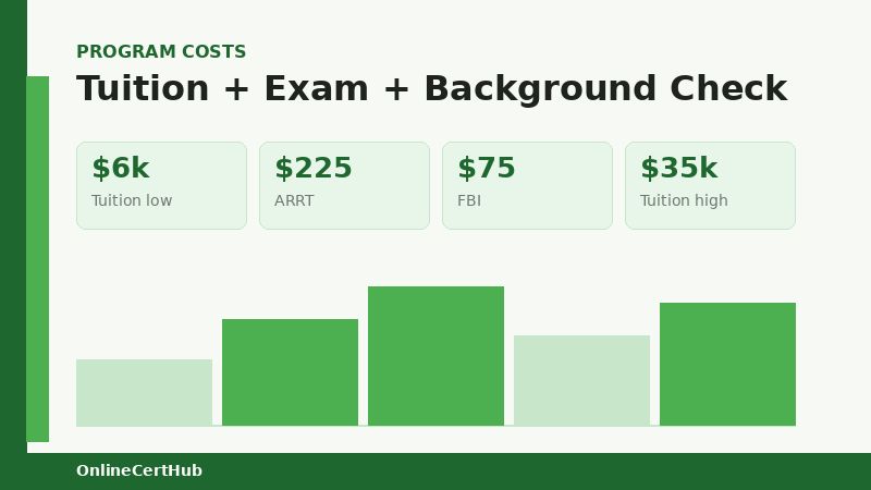 clinical rotation hours state variation rad tech certification