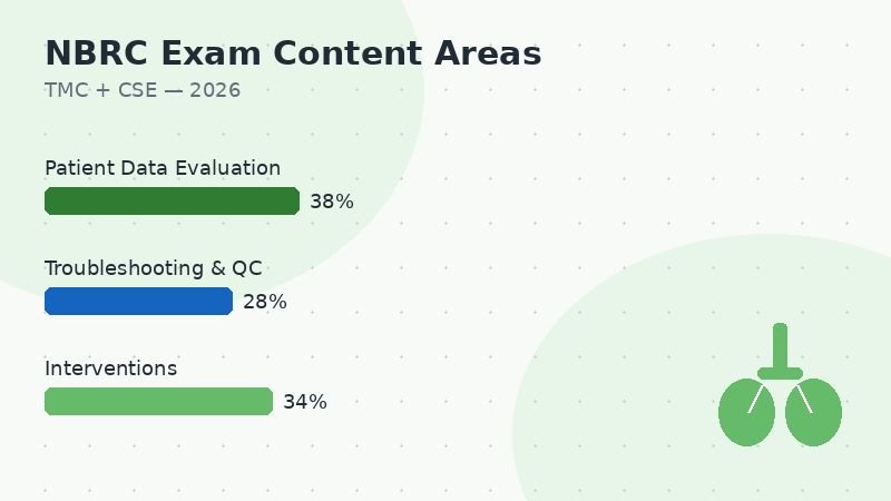 respiratory therapist certification NBRC TMC and CSE content areas
