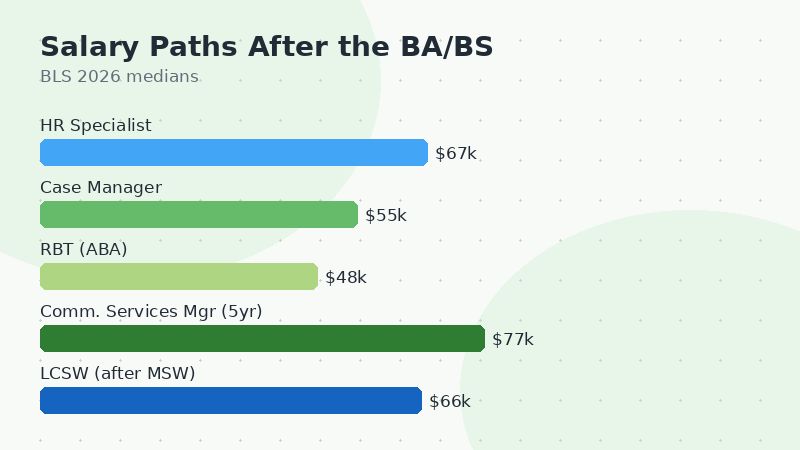 online bachelors in psychology career and salary paths after graduation