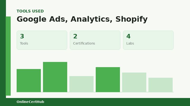 entry level marketing role median pay chart 2026