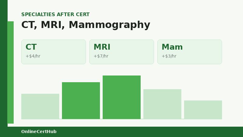 rad tech specialty pay lift CT MRI mammography 2026