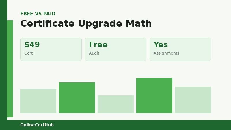 yale free online courses compared with harvardx catalog 2026