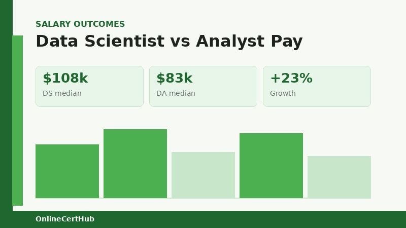 online masters in data science capstone vs thesis options 2026