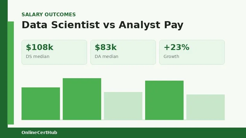 online masters in data science capstone vs thesis options 2026