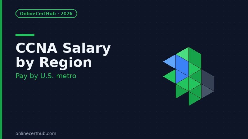 cisco ccna certification salary by region and job title 2026