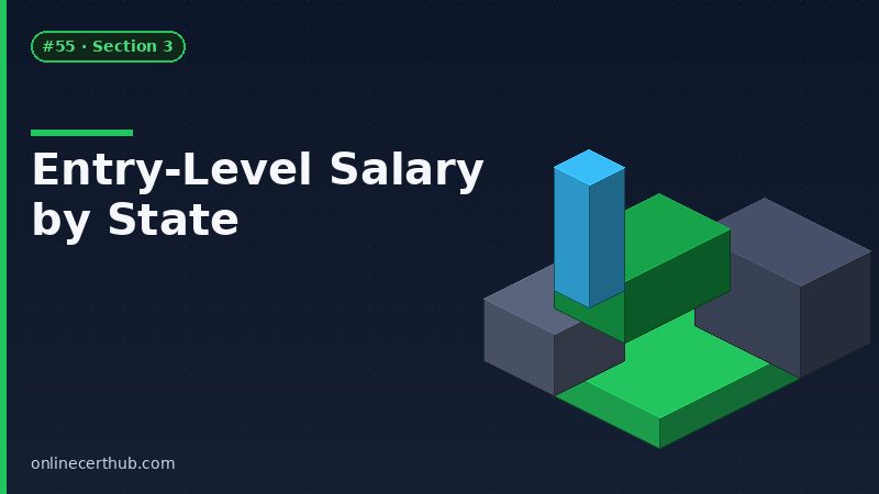cybersecurity analyst entry-level salary by state 2026