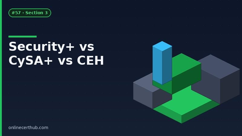 security plus certification vs cysa plus vs ceh career paths