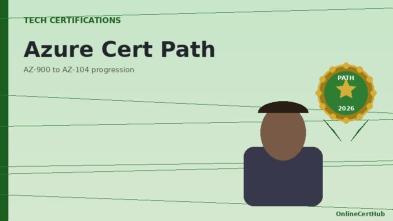 azure certification path az 900 to az 104 progression