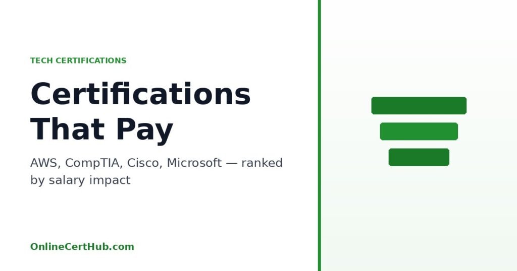 Tech Certifications Guide — OnlineCertHub